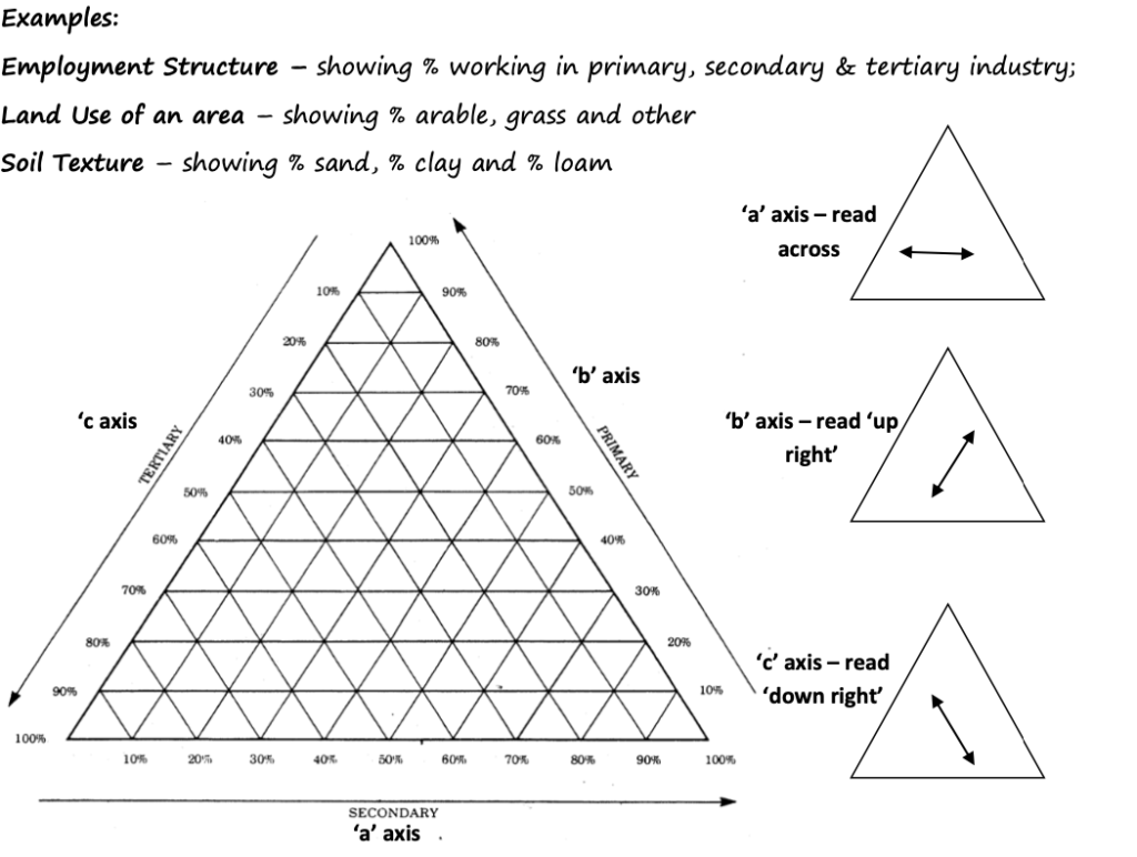 Paper 2 IGCSE Skills Revision Booklet